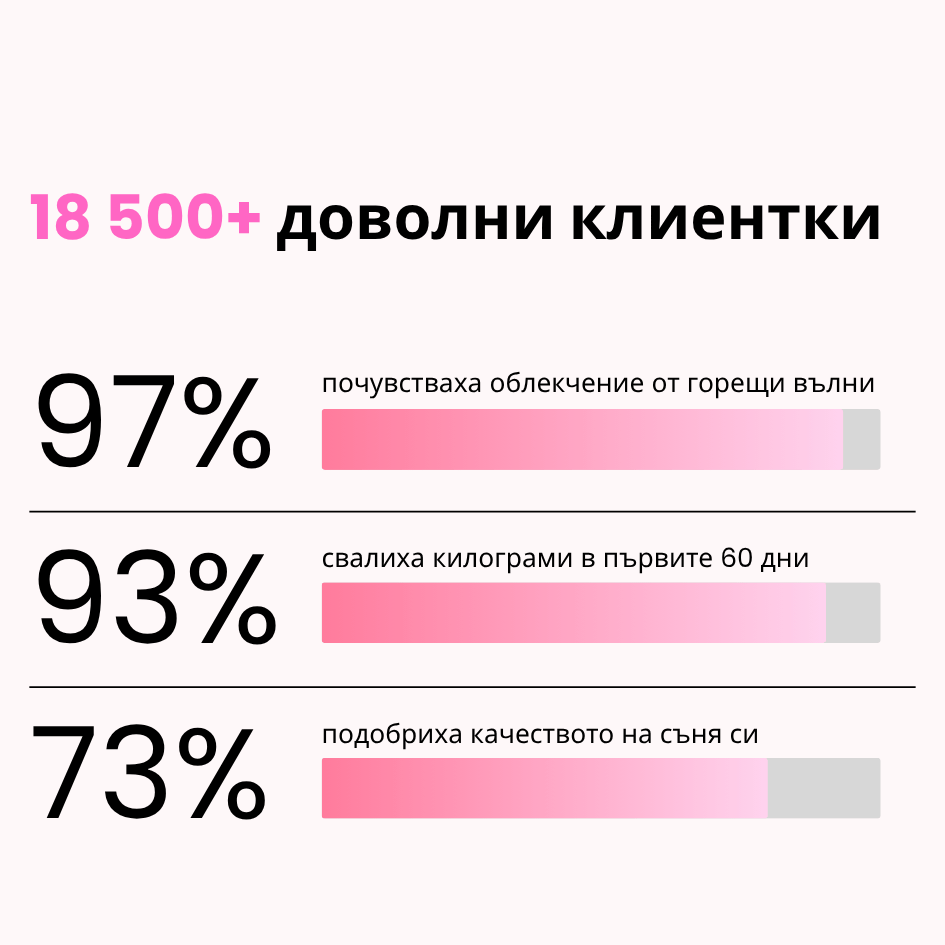 Ecolady Menopause